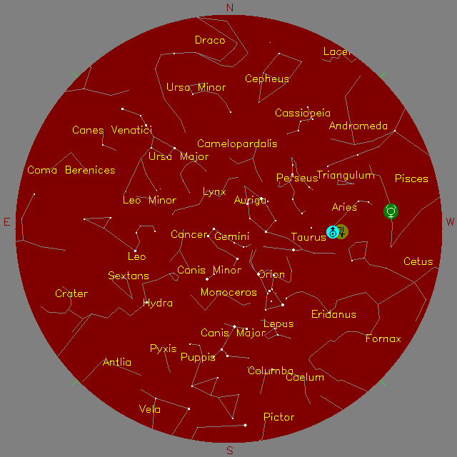 Sky Chart