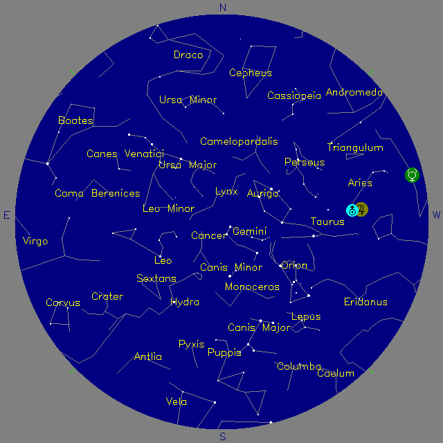 Sky Chart