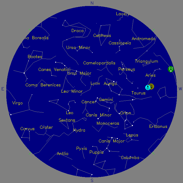 Sky Chart