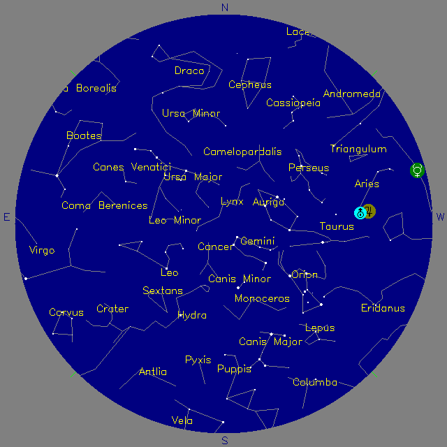 Sky Chart
