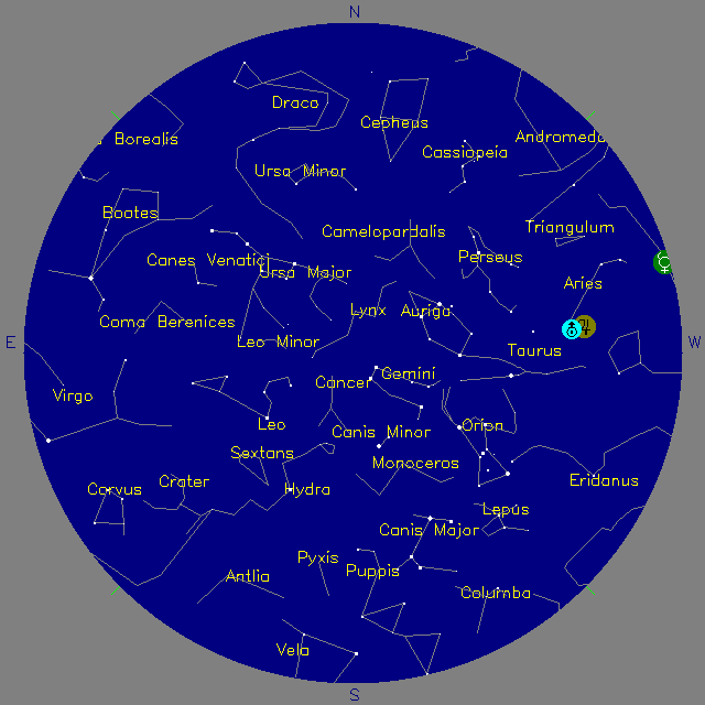 Sky Chart