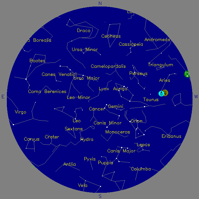 Sky Chart