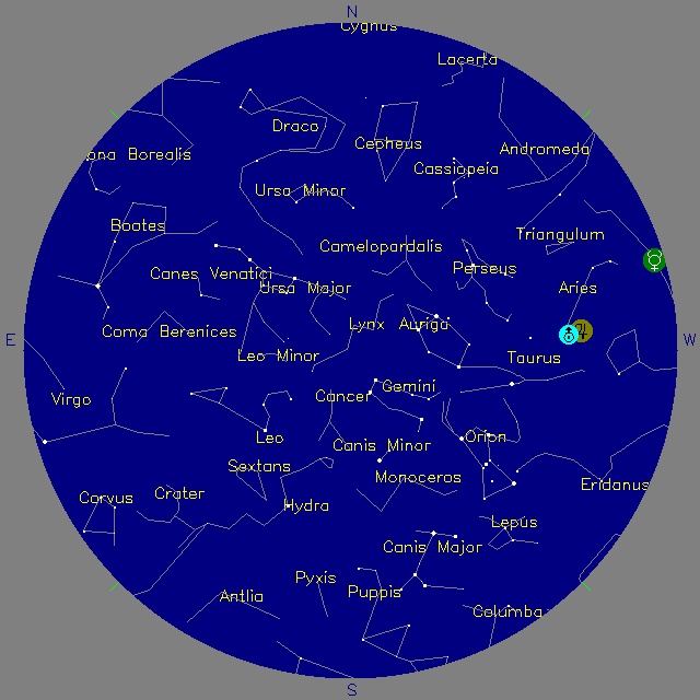 Sky Chart