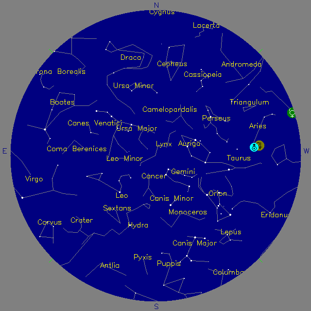 Sky Chart