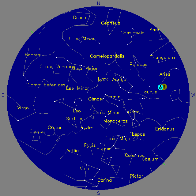 Sky Chart