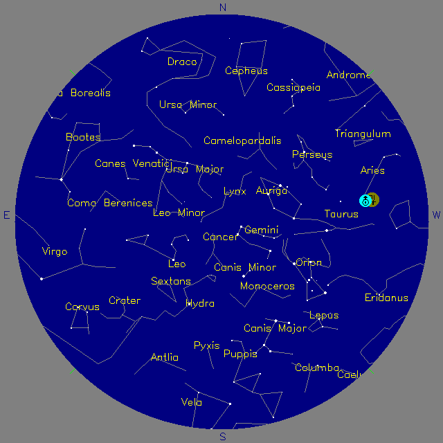 Sky Chart