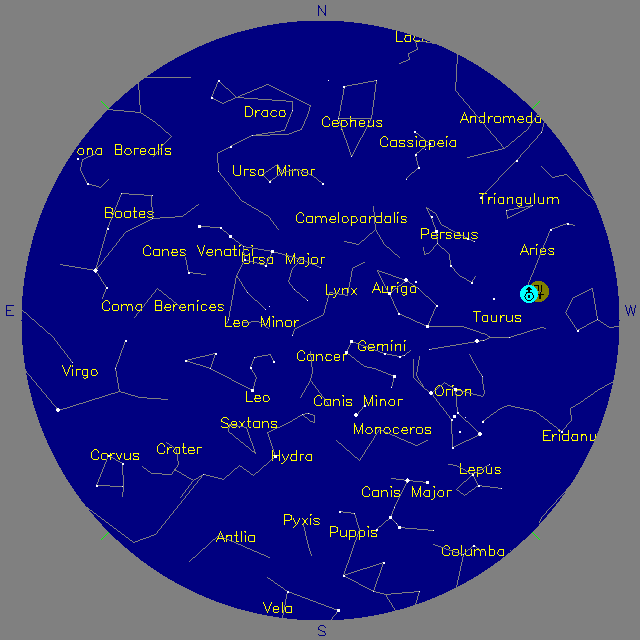 Sky Chart