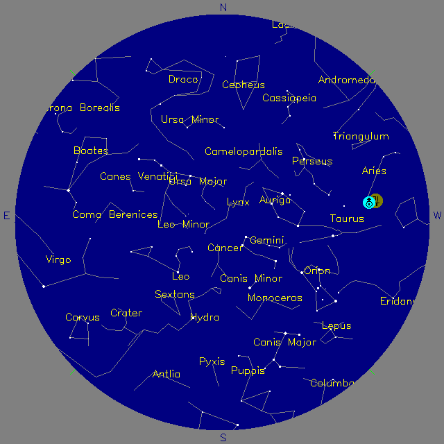 Sky Chart