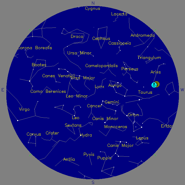 Sky Chart