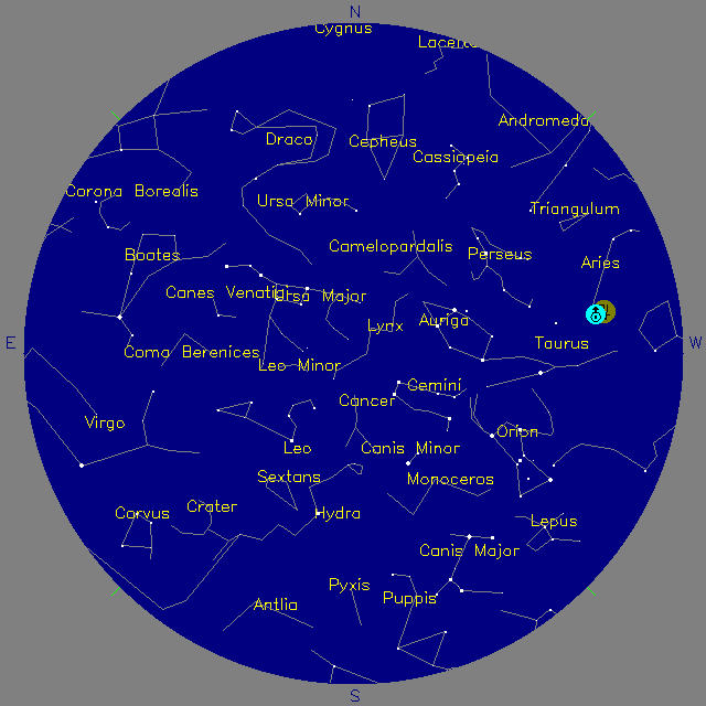 Sky Chart