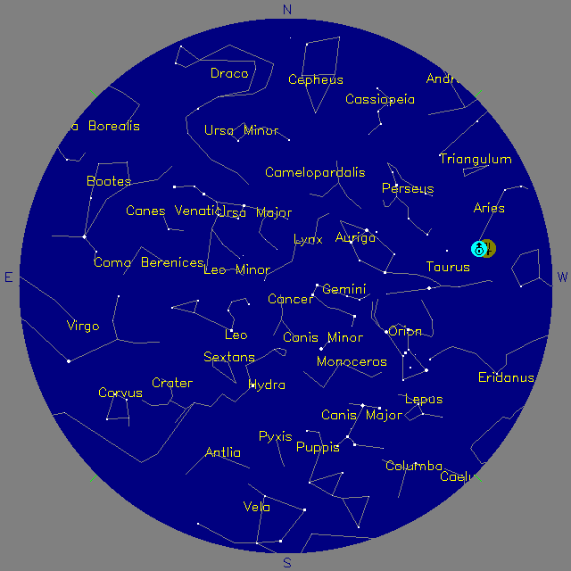 Sky Chart