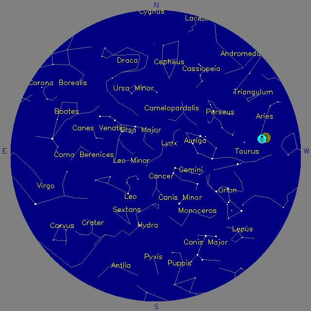 Sky Chart