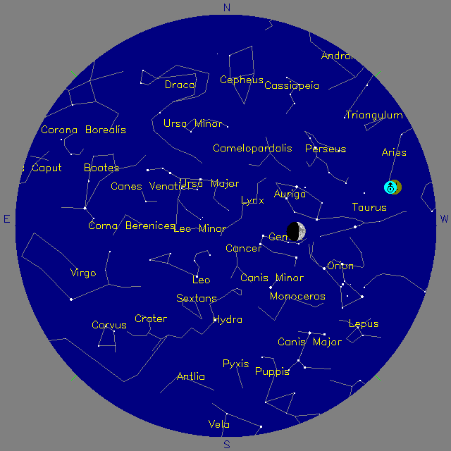 Sky Chart