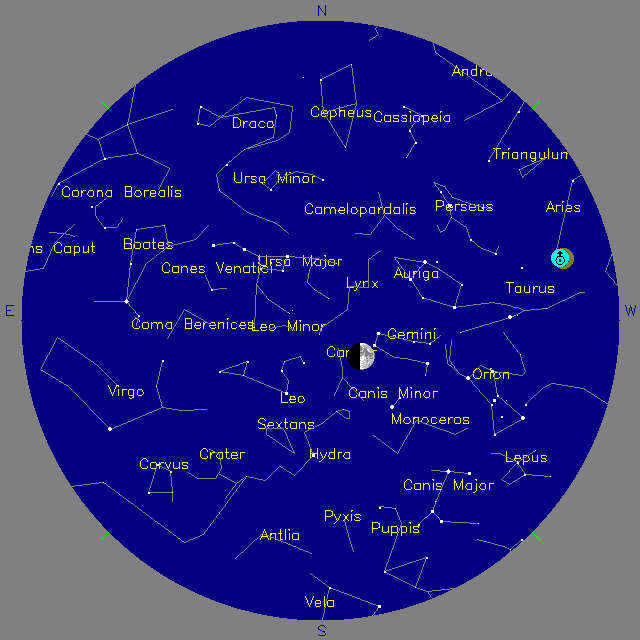 Sky Chart