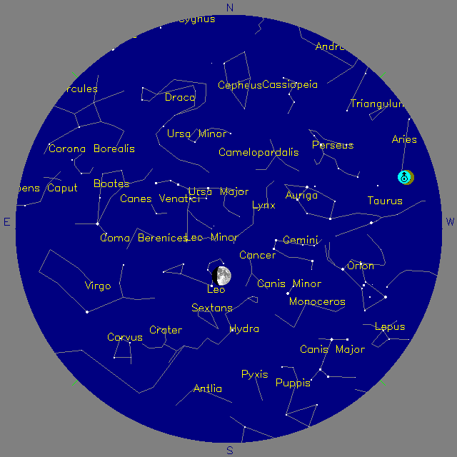 Sky Chart