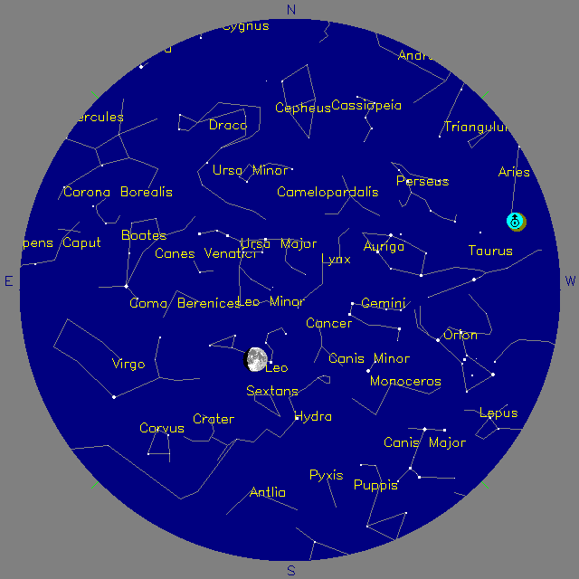 Sky Chart
