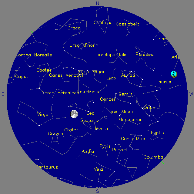 Sky Chart