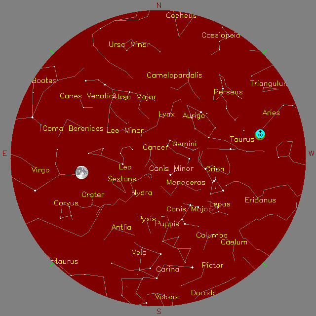 Sky Chart