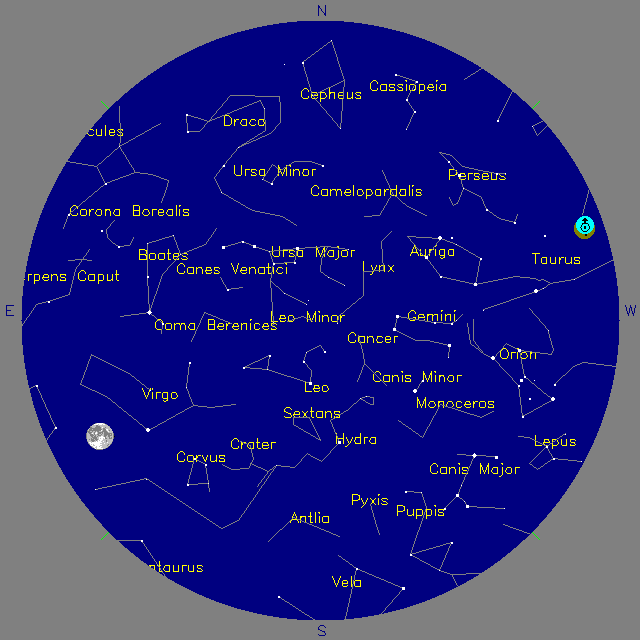 Sky Chart