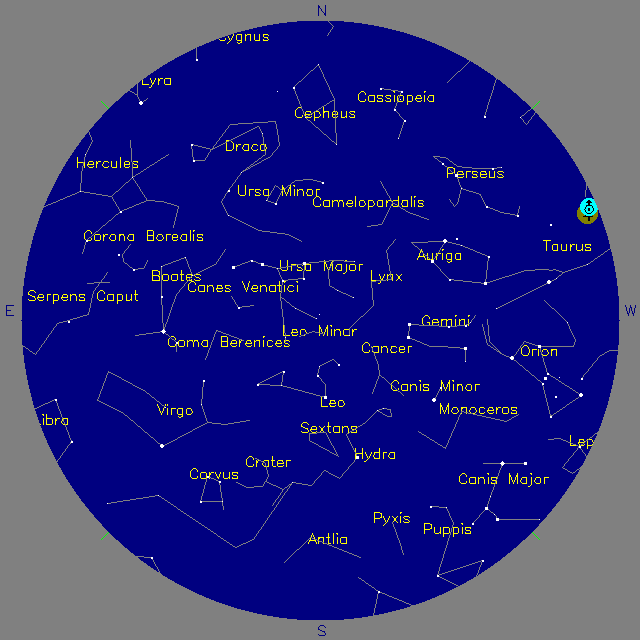 Sky Chart