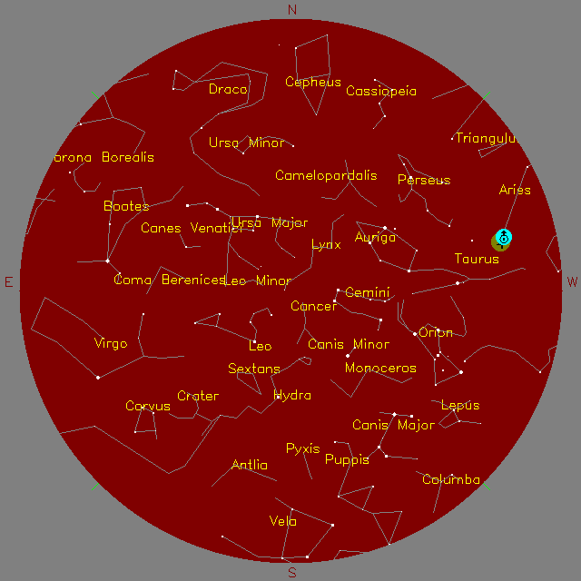 Sky Chart