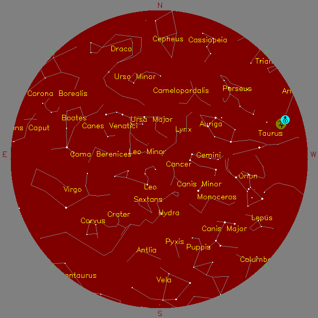 Sky Chart