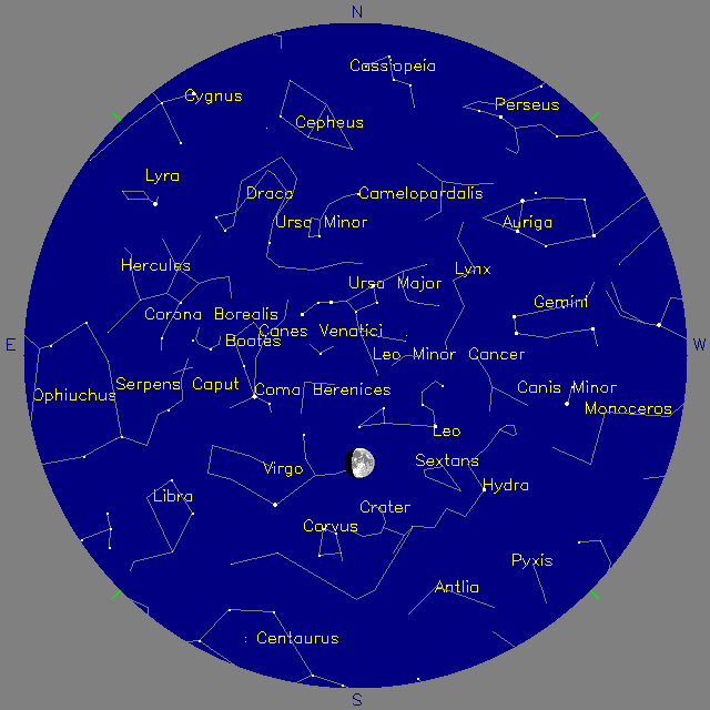 Sky Chart