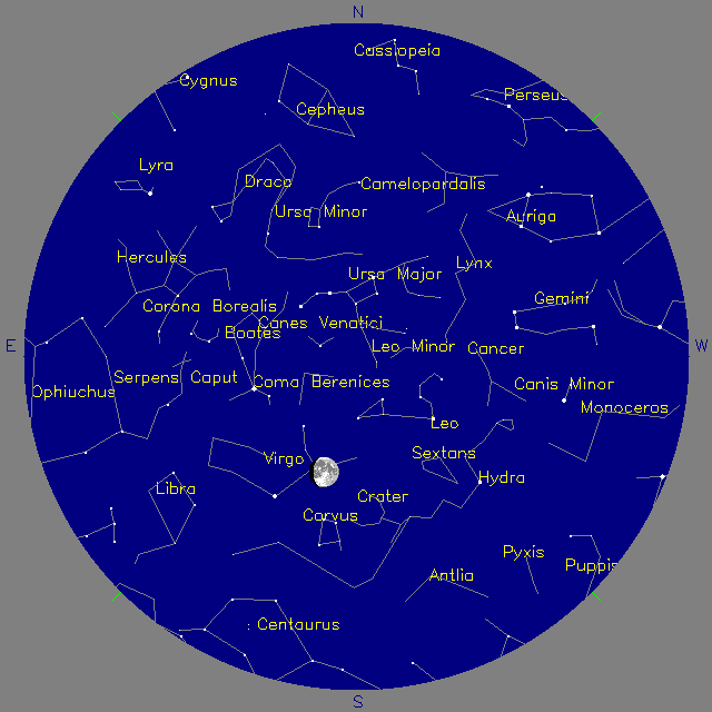 Sky Chart