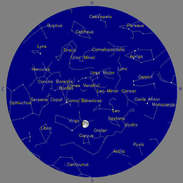 Sky Chart