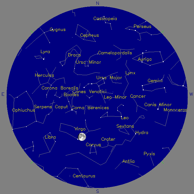 Sky Chart