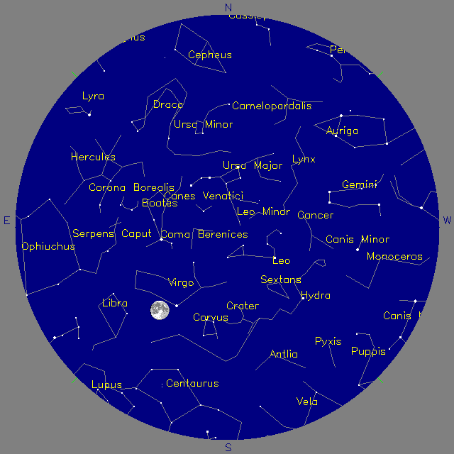 Sky Chart