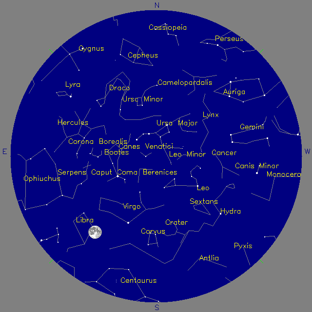 Sky Chart