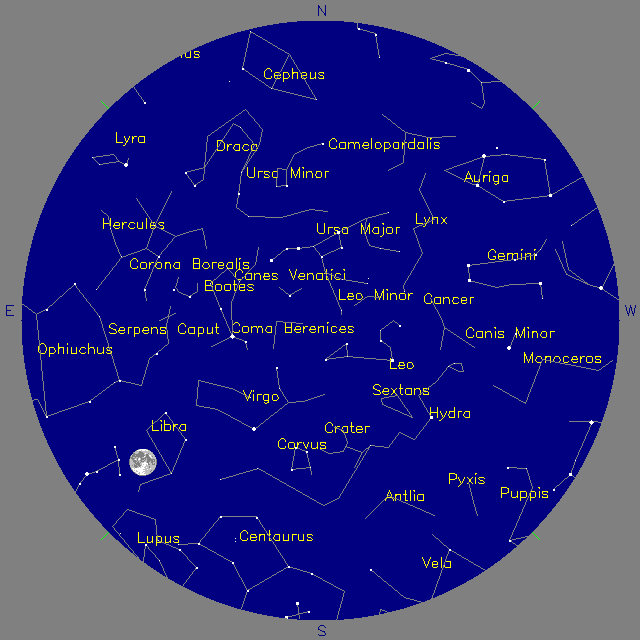 Sky Chart