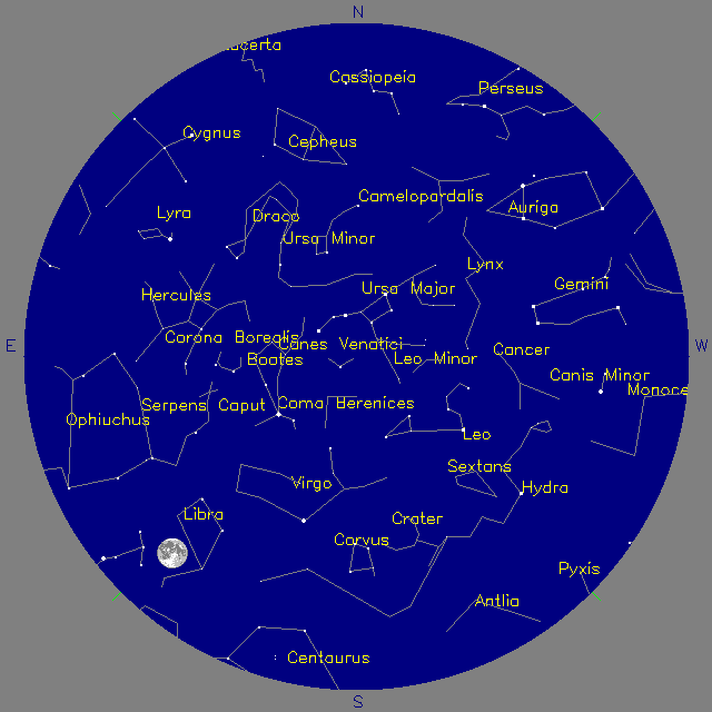Sky Chart
