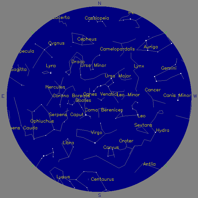 Sky Chart