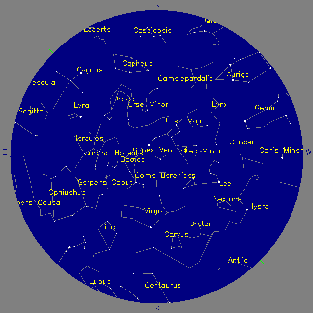 Sky Chart