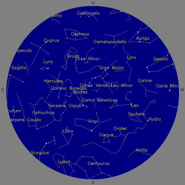 Sky Chart