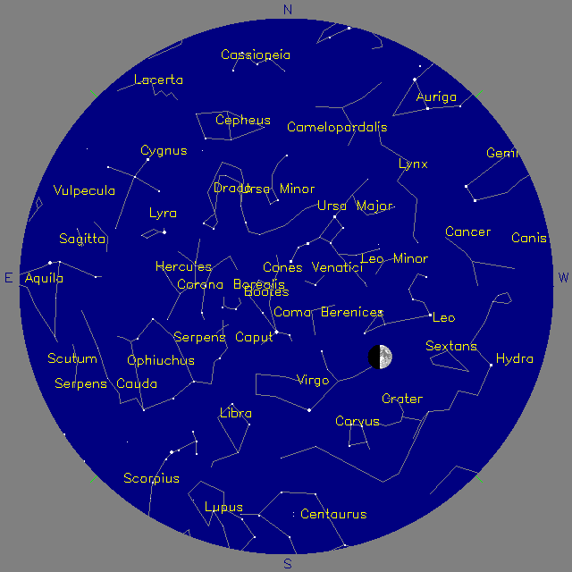 Sky Chart