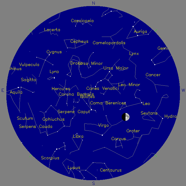 Sky Chart