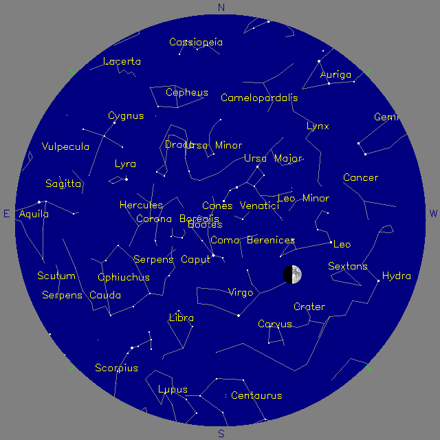 Sky Chart