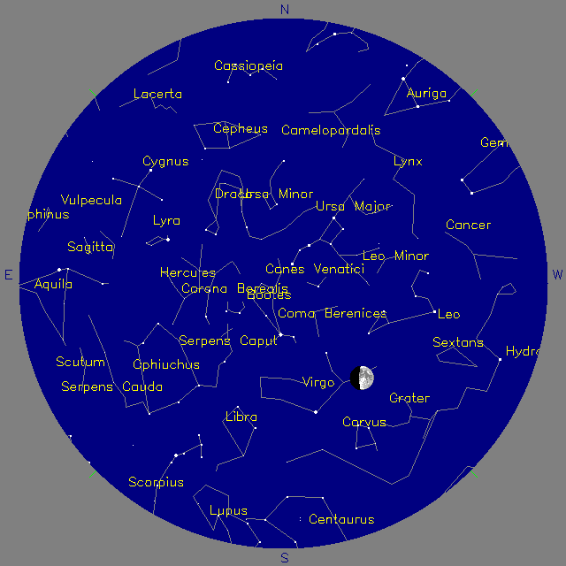 Sky Chart