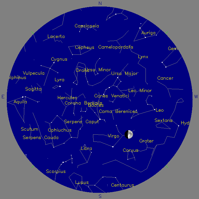 Sky Chart
