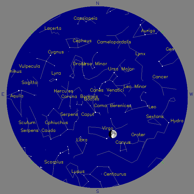 Sky Chart