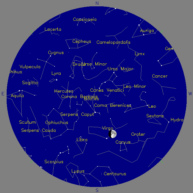 Sky Chart