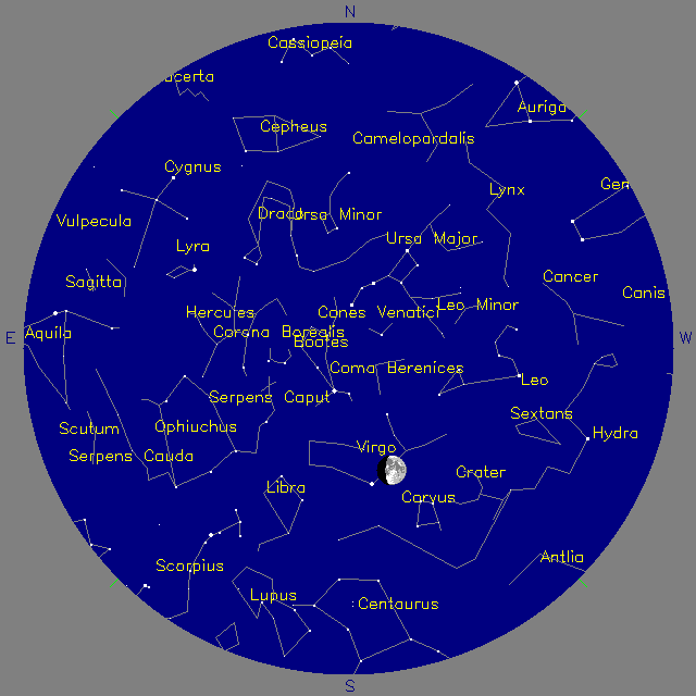 Sky Chart