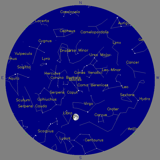 Sky Chart