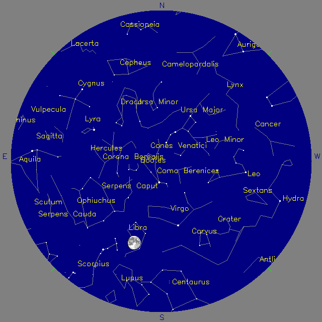 Sky Chart