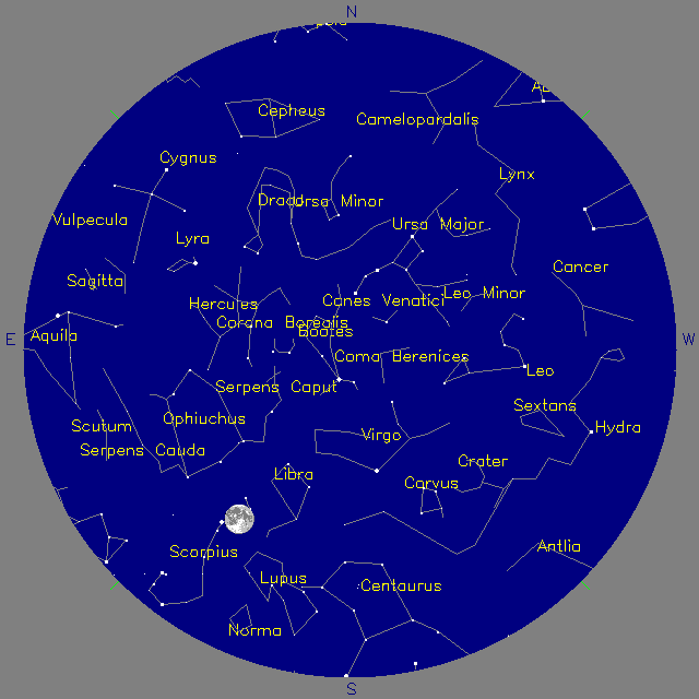 Sky Chart