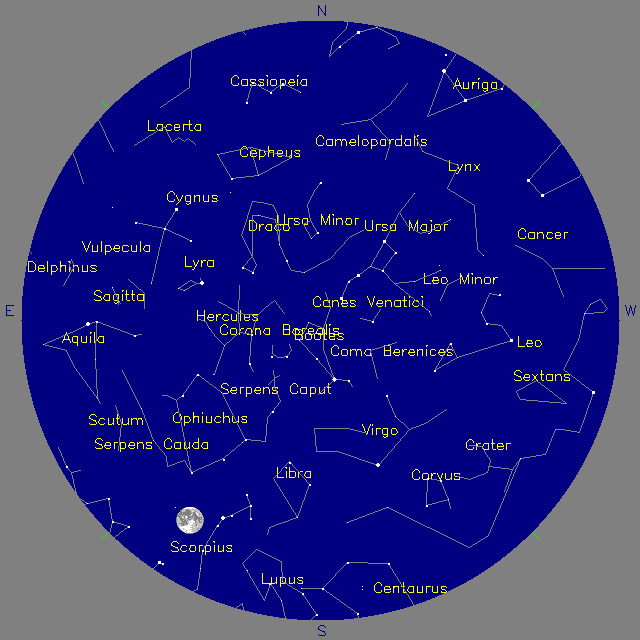 Sky Chart