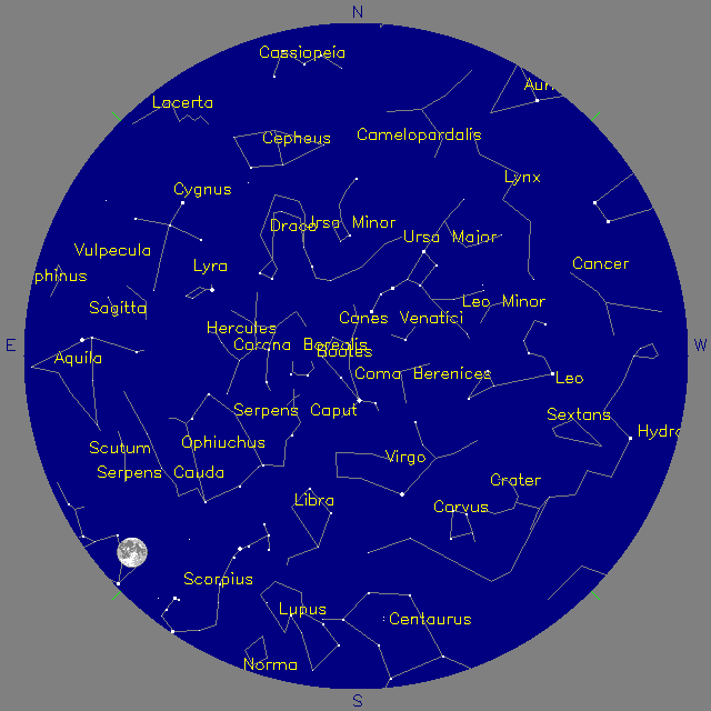 Sky Chart